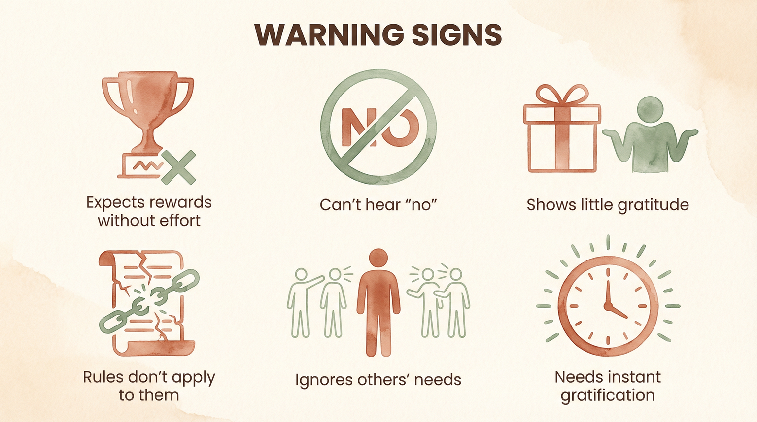 Six warning signs of entitlement illustrated with icons showing expectations without effort and ignoring others needs