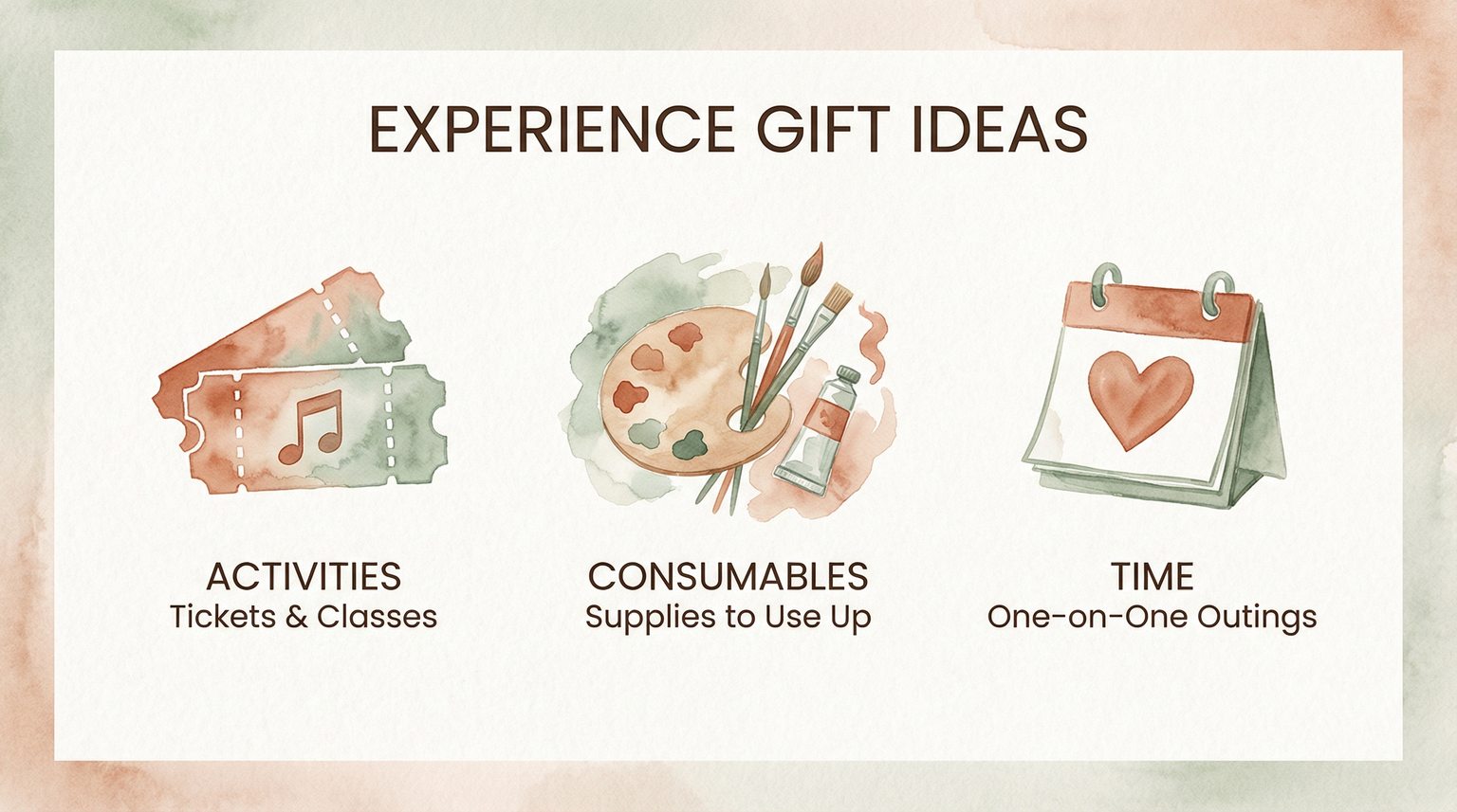 Three categories of experience gifts showing activities consumables and time gifts