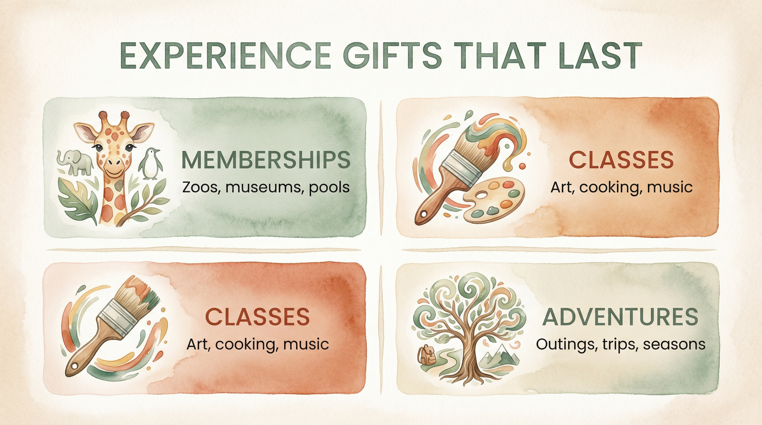 Infographic showing three experience gift categories: memberships, classes, and adventures