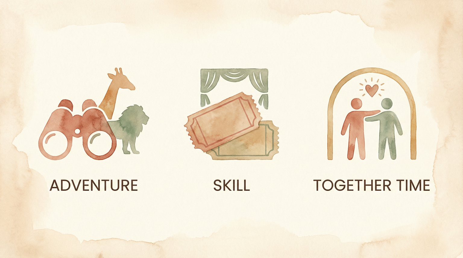 Watercolor illustration showing three experience gift types adventure skill building and together time