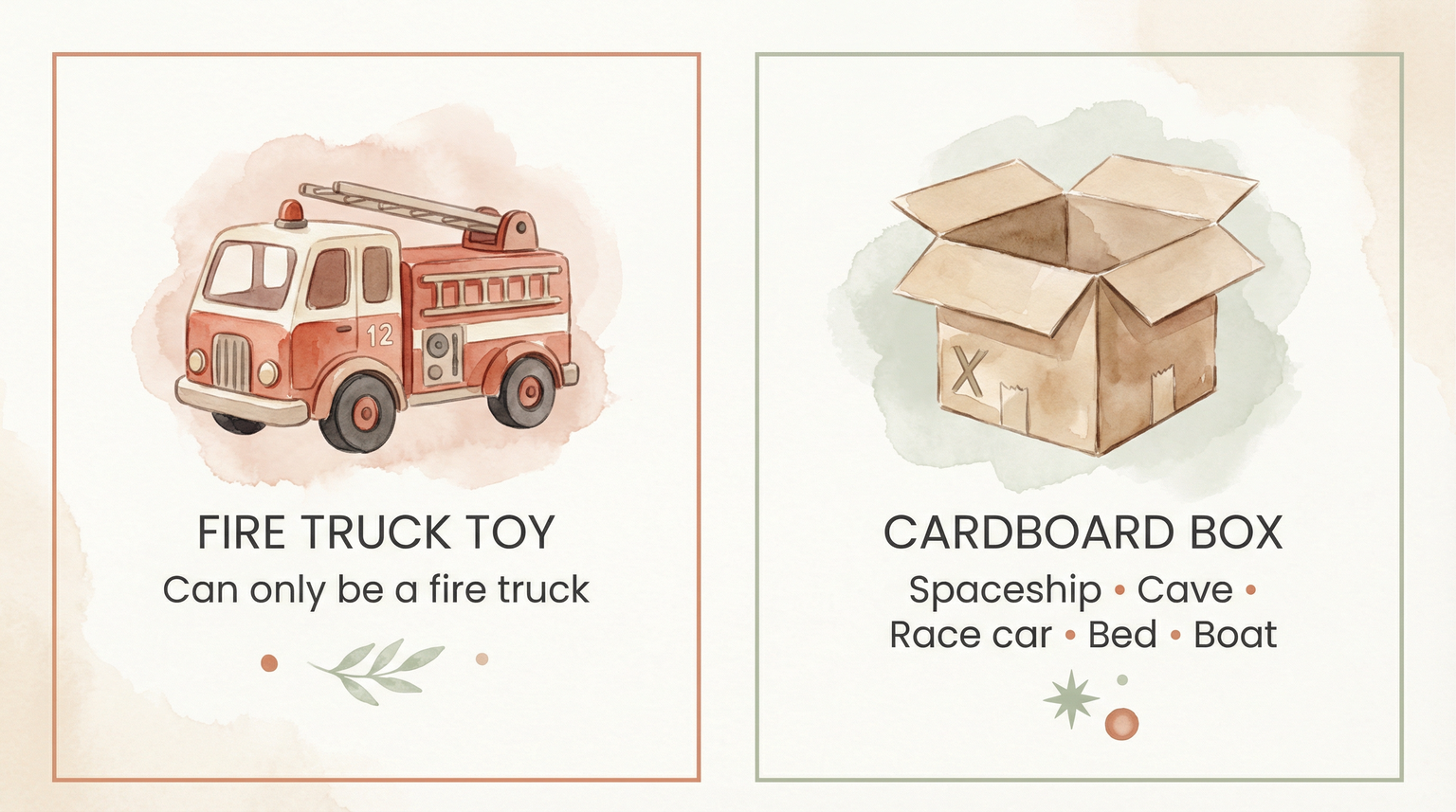 Comparison showing fire truck toy limited to one use versus cardboard box with endless possibilities