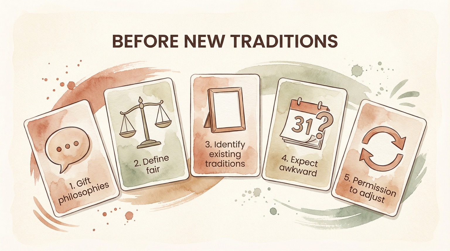 Infographic showing five questions to ask before creating new blended family traditions