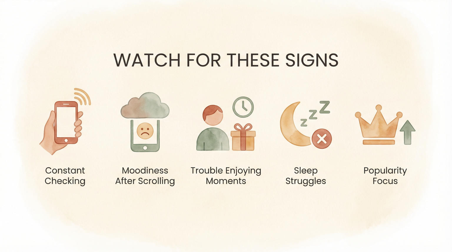 Infographic showing five FOMO warning signs with icons for constant checking, moodiness, trouble enjoying moments, sleep struggles, and popularity focus