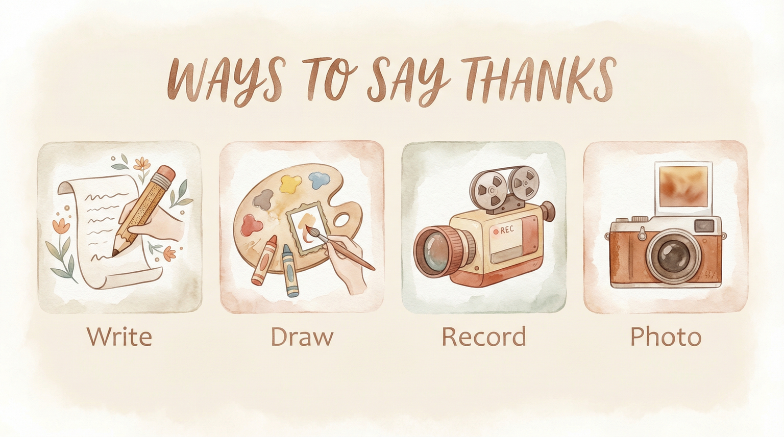 Four icons showing different ways kids can say thank you including writing, drawing, recording video, and taking photos