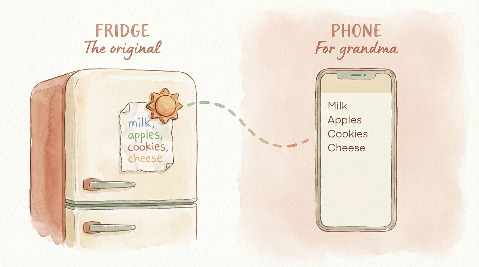 Split illustration showing handmade list on refrigerator with magnet and same list displayed on phone screen