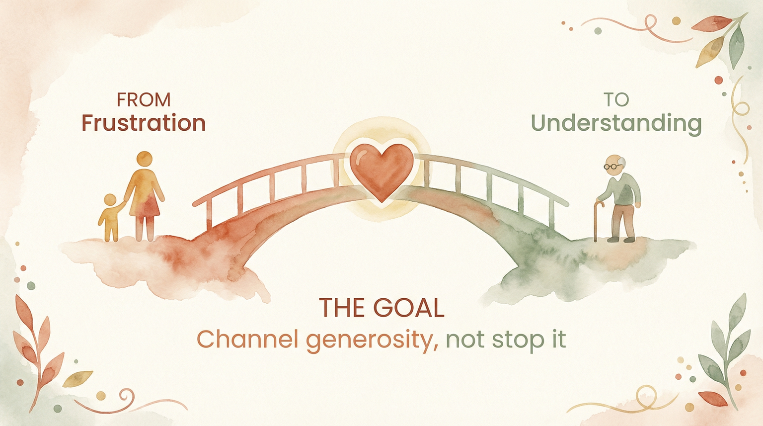 Infographic showing bridge from frustration to understanding with goal to channel generosity not stop it
