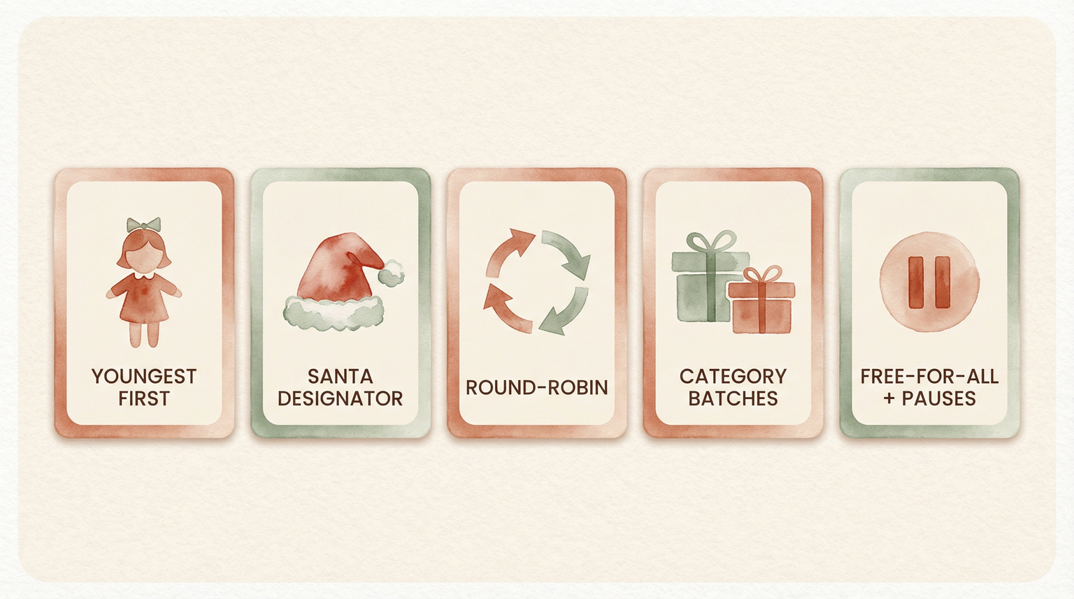 Five gift-opening methods illustrated with icons for youngest first, Santa designator, round-robin, category batches, and free-for-all with pauses