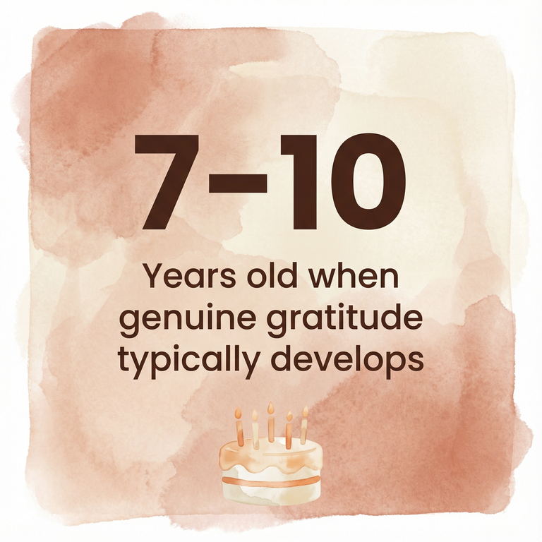 Stat box showing ages 7 to 10 years when genuine gratitude typically develops