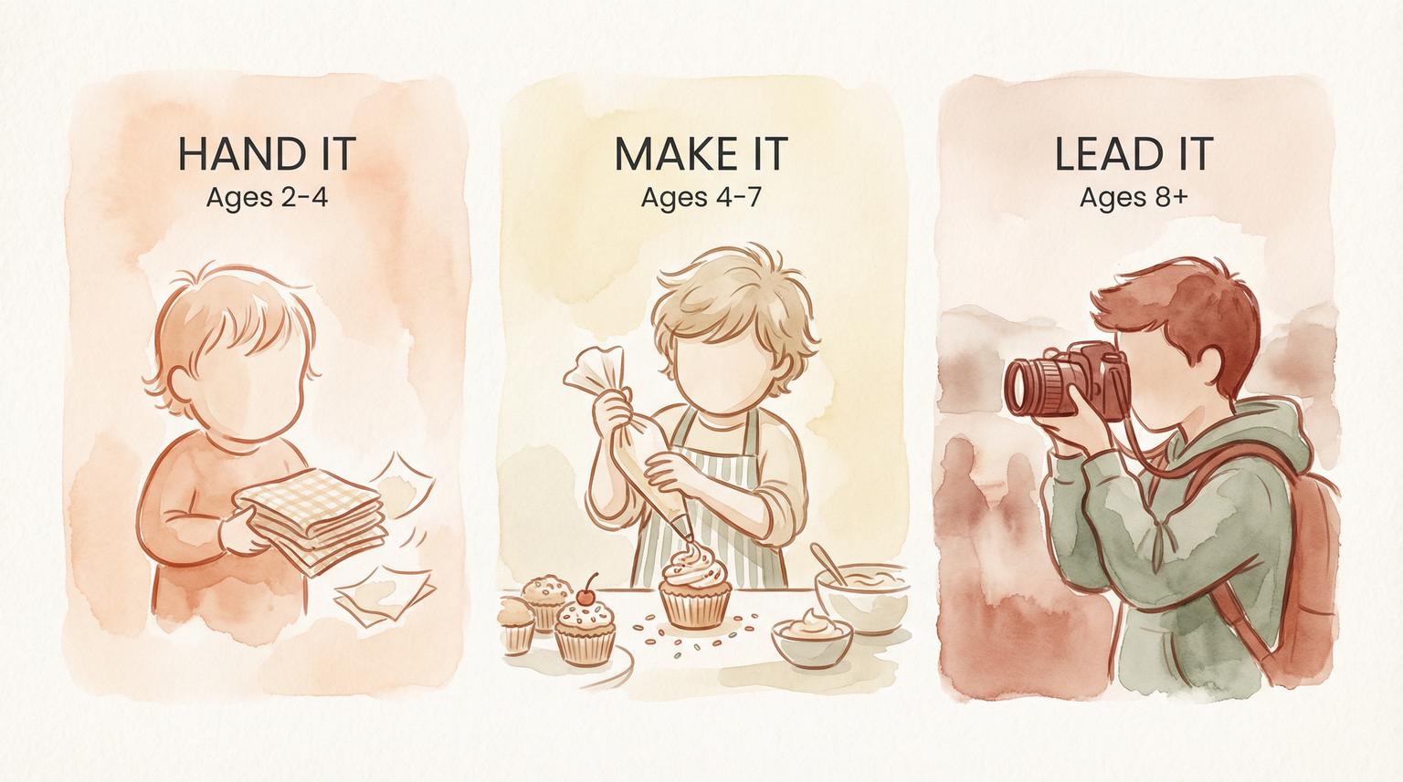 Three-panel infographic showing Hand It for ages 2-4, Make It for ages 4-7, and Lead It for ages 8 plus