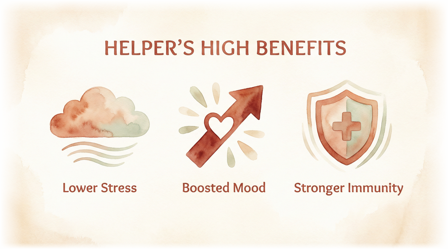 Infographic showing helper's high benefits including lower stress, boosted mood, and stronger immunity