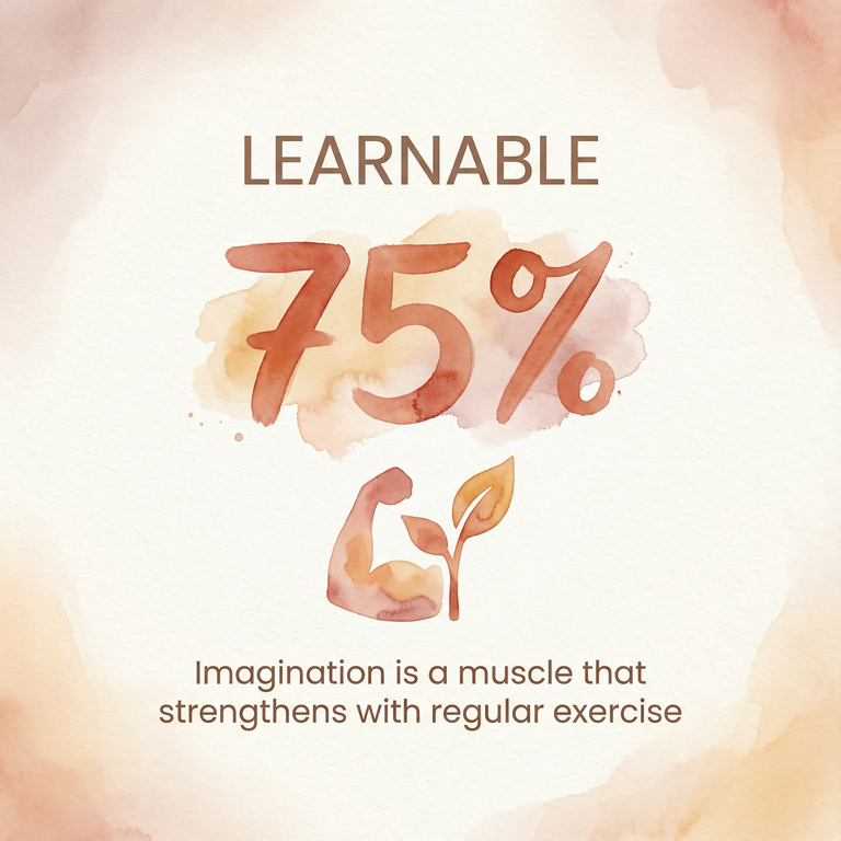 Stat graphic showing imagination is a learnable muscle that strengthens with exercise