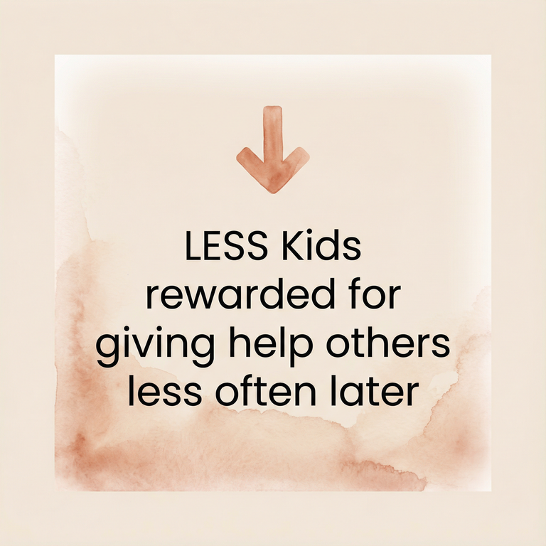 Stat showing kids rewarded for giving help others less often later
