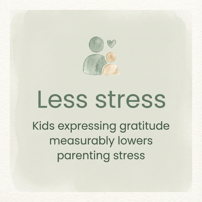 Stat showing kids expressing gratitude measurably lowers parenting stress from University of Illinois 2024