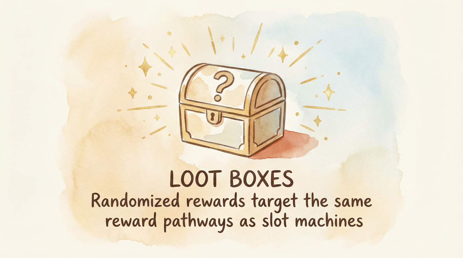 Infographic showing loot boxes with mystery rewards targeting the same reward pathways as slot machines