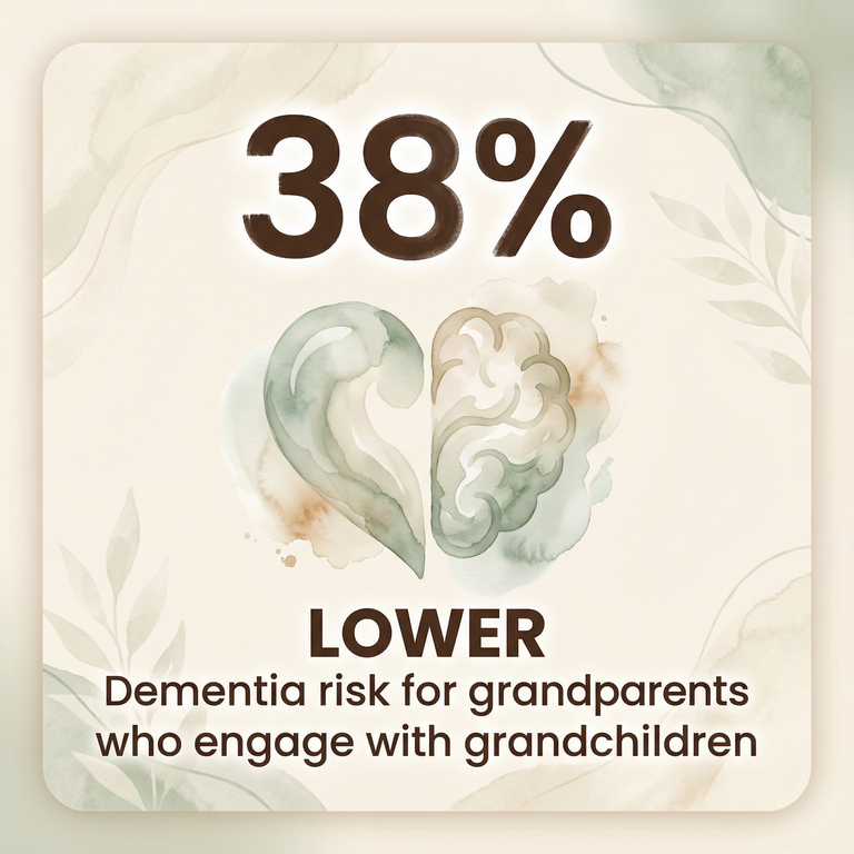 Stat showing lower dementia risk for grandparents who engage with grandchildren