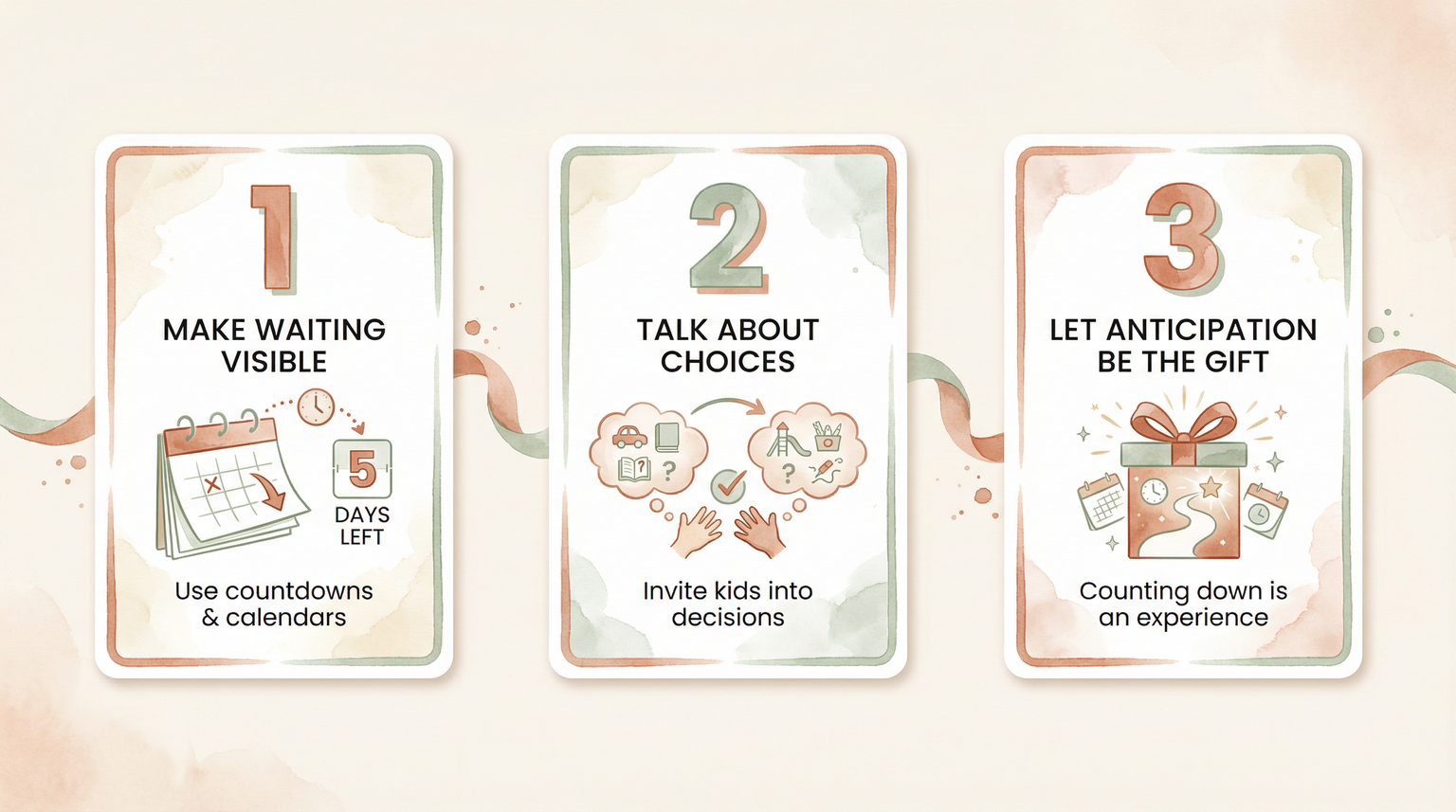 Three-step infographic showing how to make waiting visible, talk about choices, and let anticipation be the gift