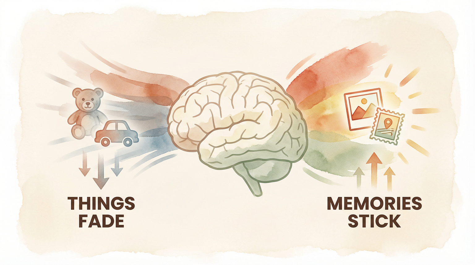 Infographic showing things fade while memories stick in the brain
