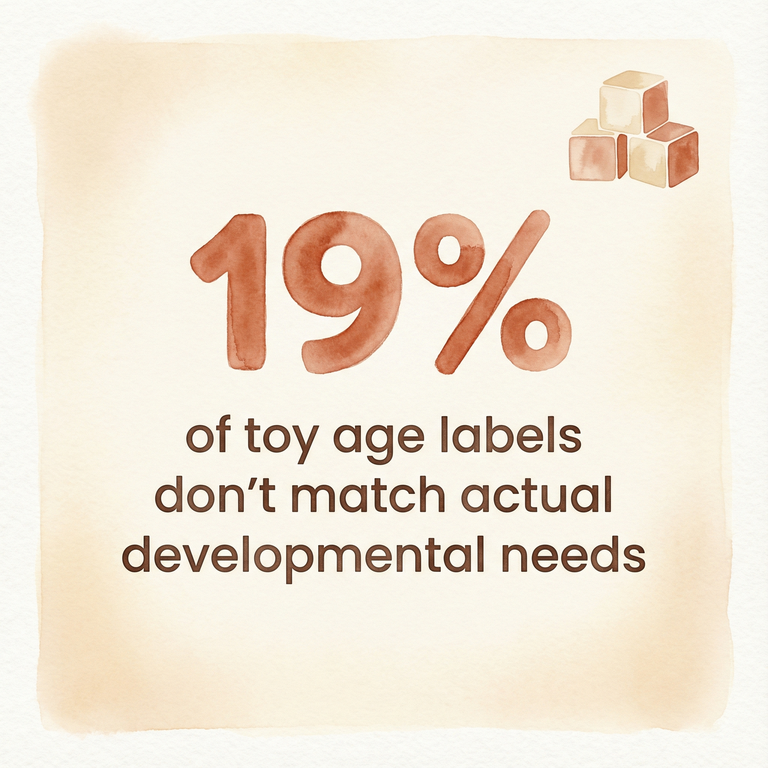 Stat showing 19 percent of toy age labels don't match developmental needs
