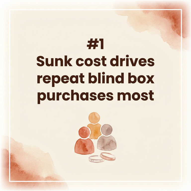 Stat showing sunk cost is the number one driver of repeat blind box purchases
