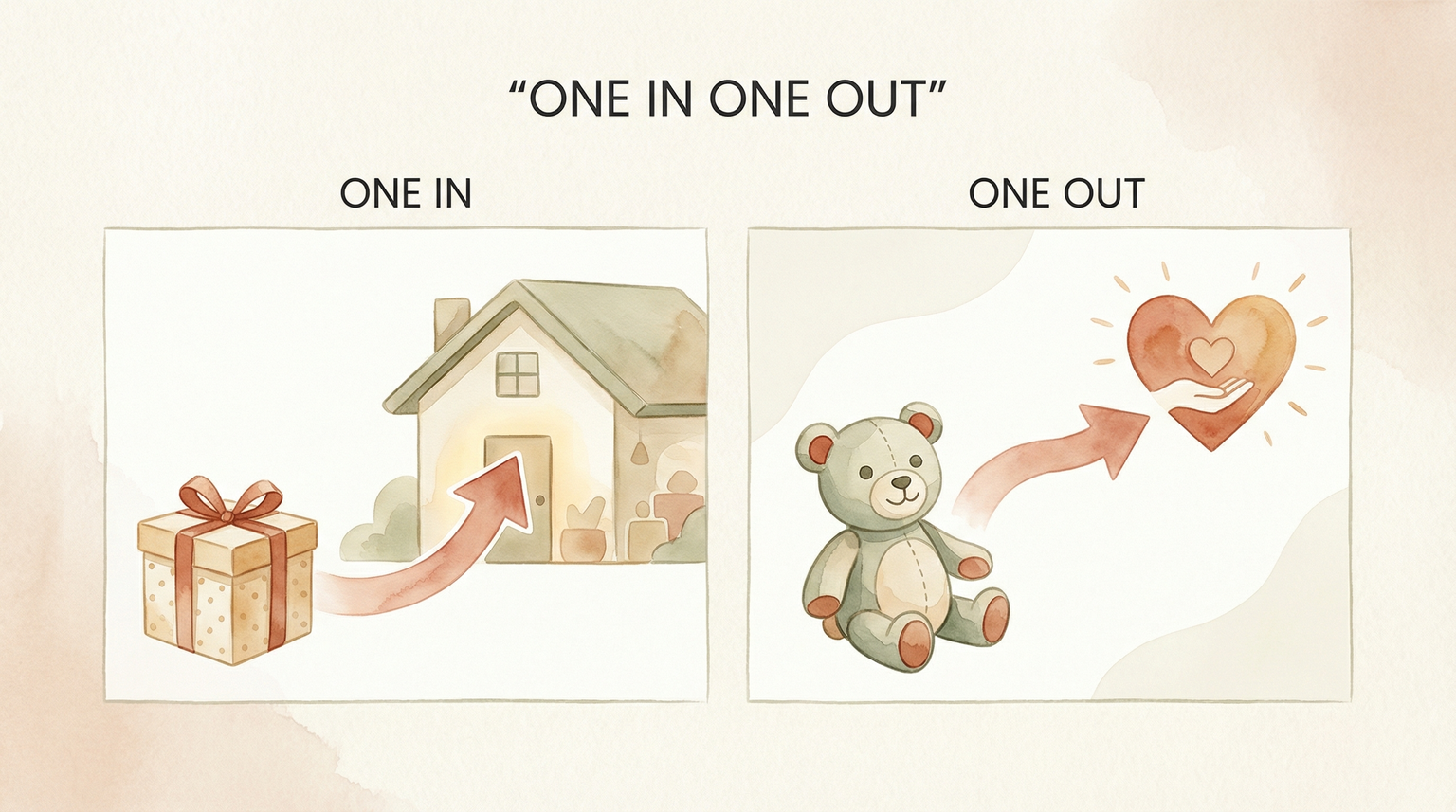 Illustrated diagram showing one new toy entering home while one toy exits to donation