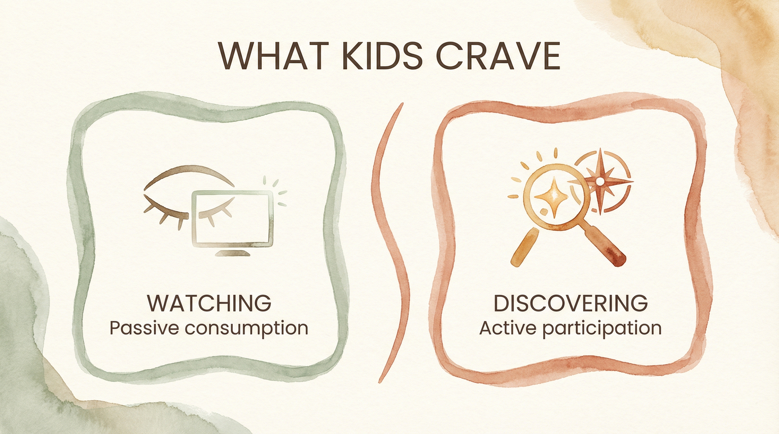 Comparison chart showing passive watching versus active discovery in children