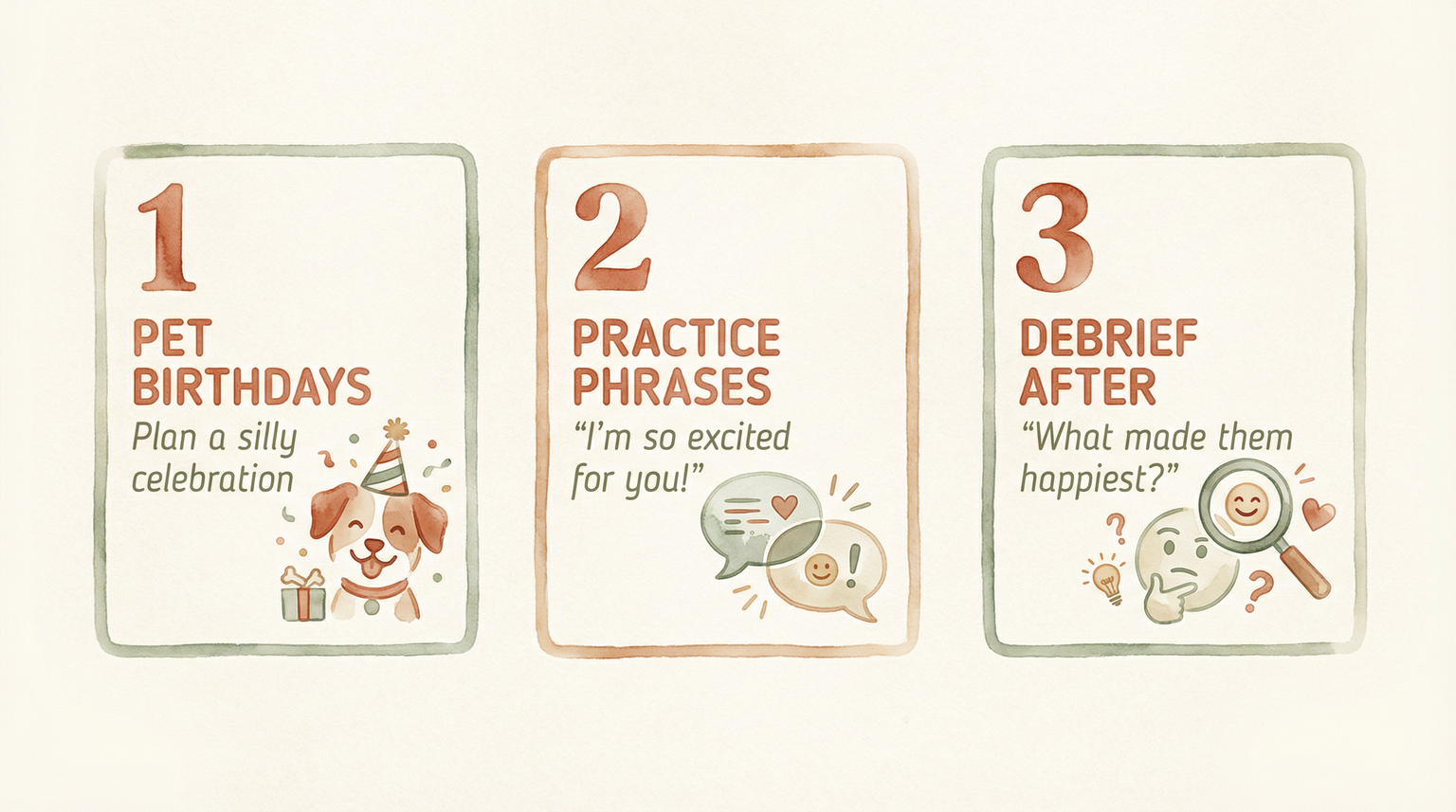 Three-step diagram showing pet birthdays, practice phrases, and debrief questions for building celebration skills