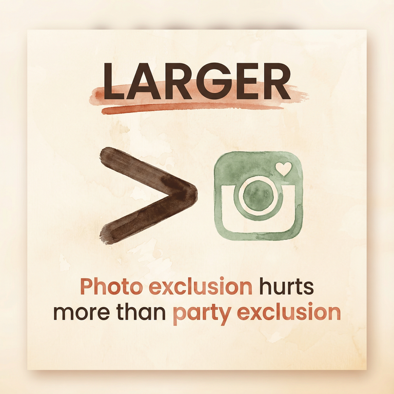 Illustrated stat showing photo exclusion hurts more than party exclusion