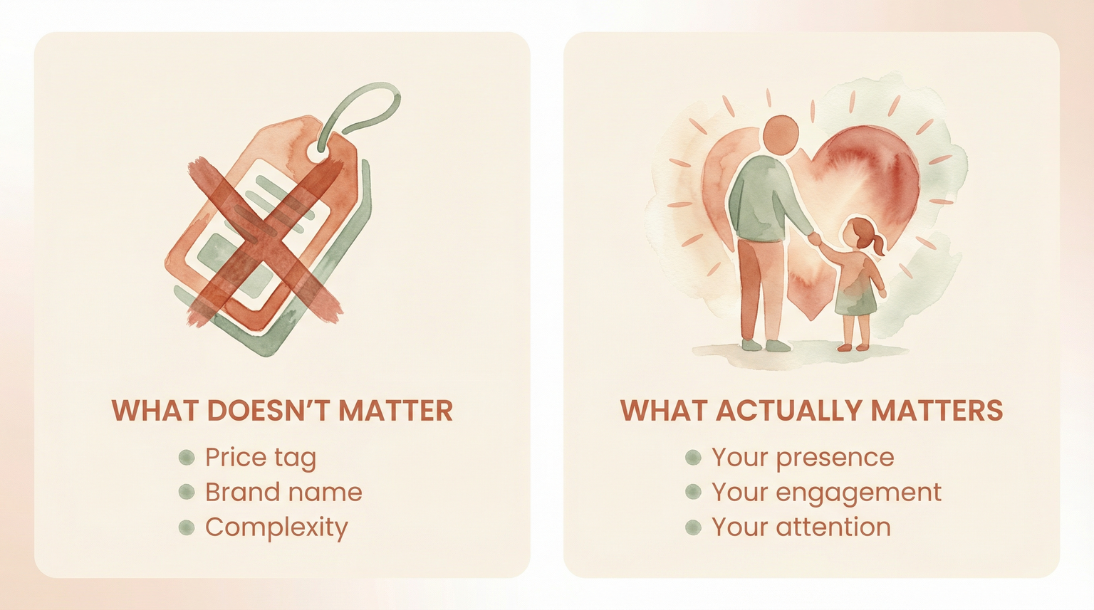 Comparison chart showing price tag brand and complexity don't matter while presence engagement and attention do