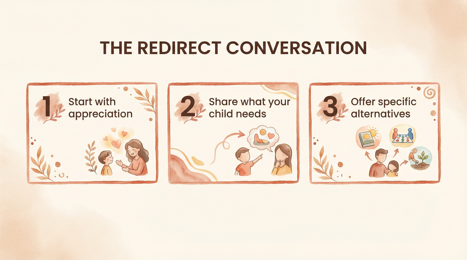 Three-step guide showing how to redirect grandparent gift conversations: appreciate, share needs, offer alternatives