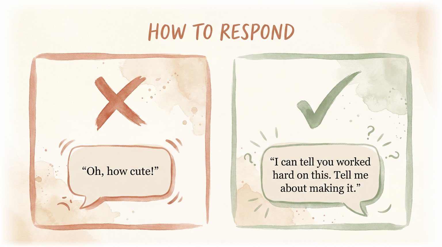 Comparison showing dismissive response versus engaged response when receiving handmade gifts from children