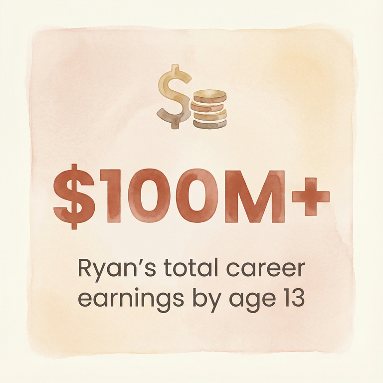 Stat box showing Ryan Kaji's $100 million plus career earnings by age 13
