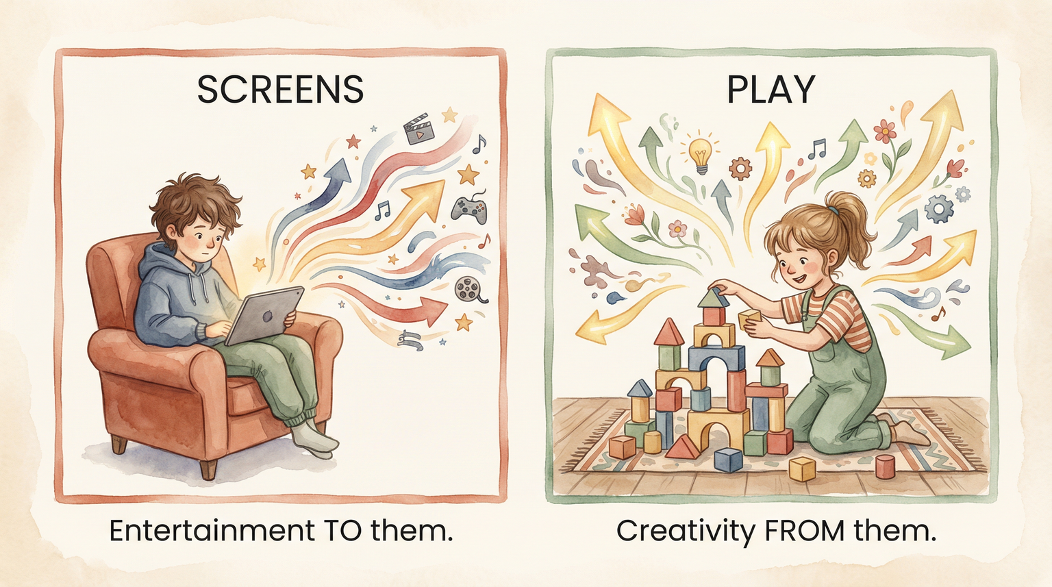 Comparison showing screens provide entertainment to children while play requires creativity from them