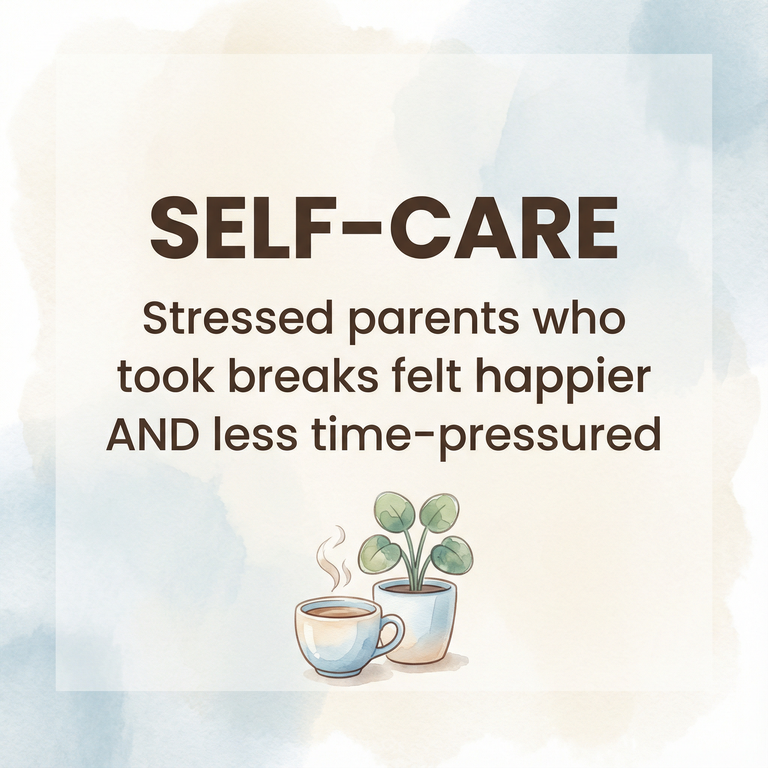 Self care statistic showing stressed parents who took breaks felt happier and less time pressured