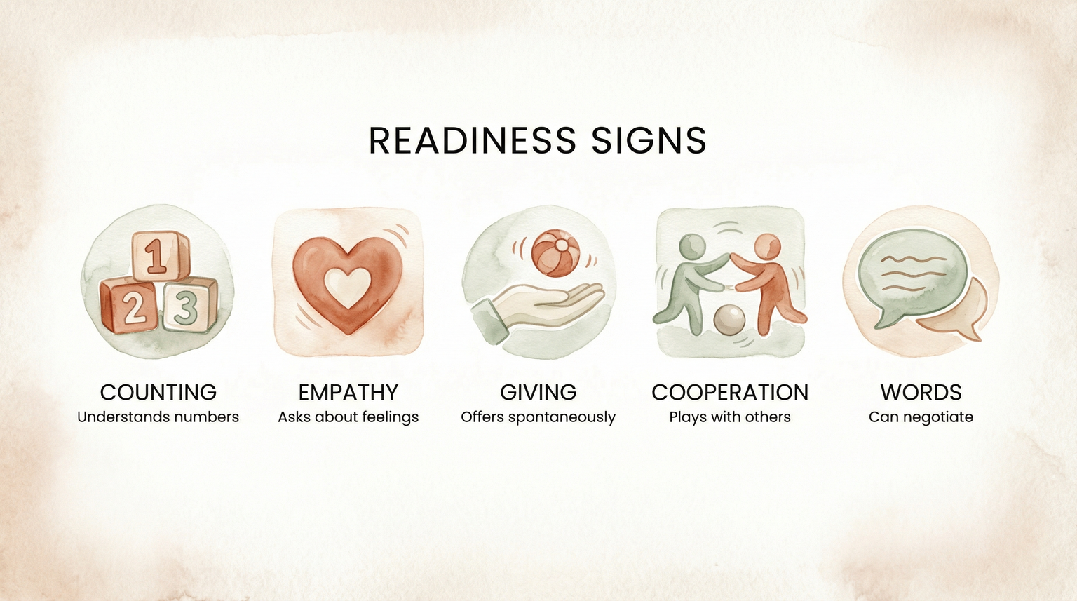 Infographic showing five readiness signs for sharing including counting, empathy, giving, cooperation, and language