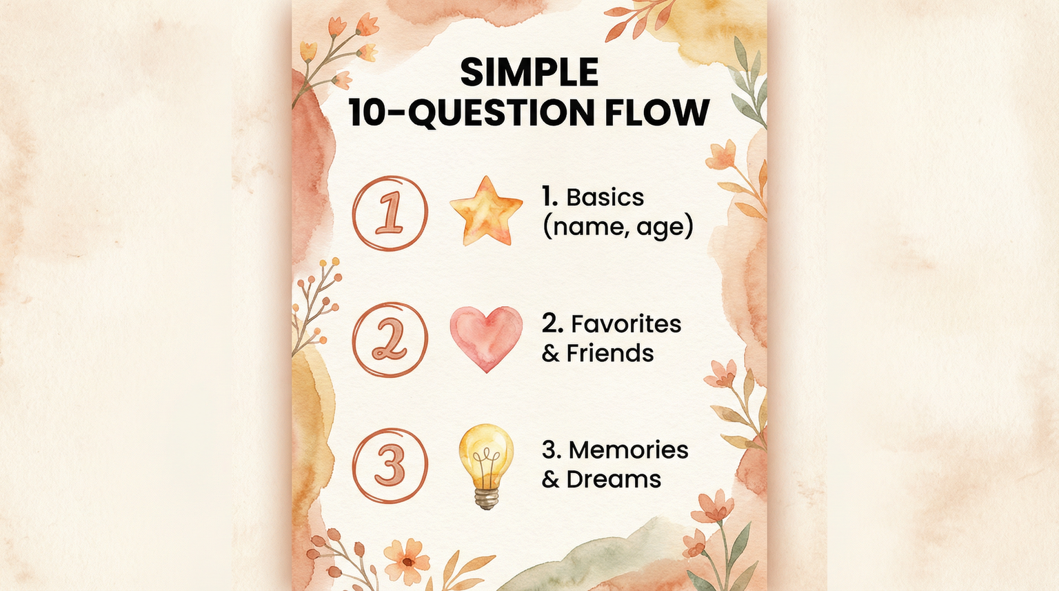 Infographic showing simple 10 question interview flow covering basics favorites and dreams