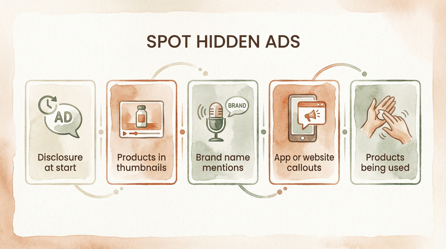 Guide showing five ways to spot hidden ads including disclosure at start, products in thumbnails, brand mentions, app callouts, and products being used