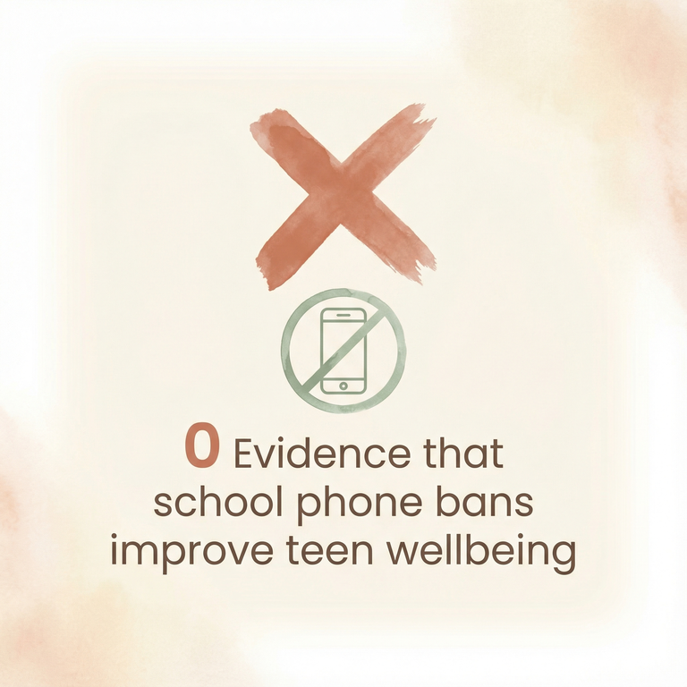 Stat showing zero evidence that school phone bans improve teen wellbeing
