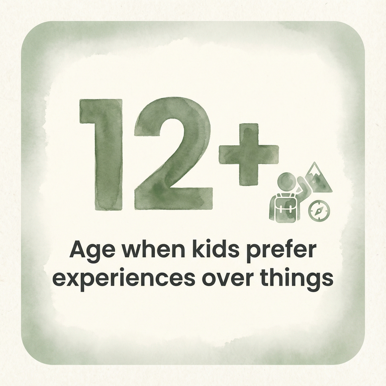Stat showing age 12 plus is when kids prefer experiences over things