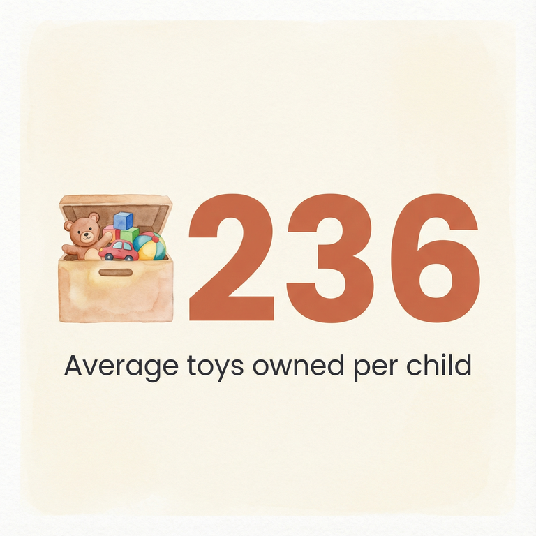 Stat showing average child owns 236 toys