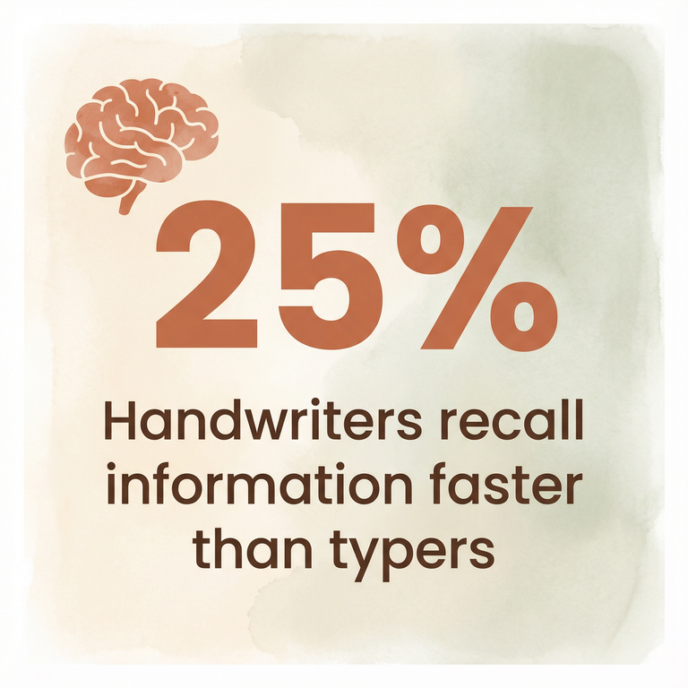 Statistic showing handwriters recall information 25 percent faster than typers