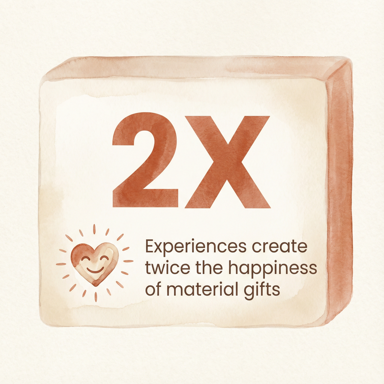 Stat showing experiences create twice the happiness of material gifts