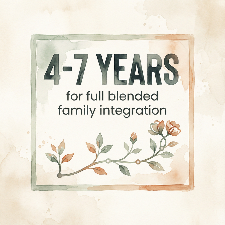 Statistic showing 4 to 7 years needed for full blended family integration