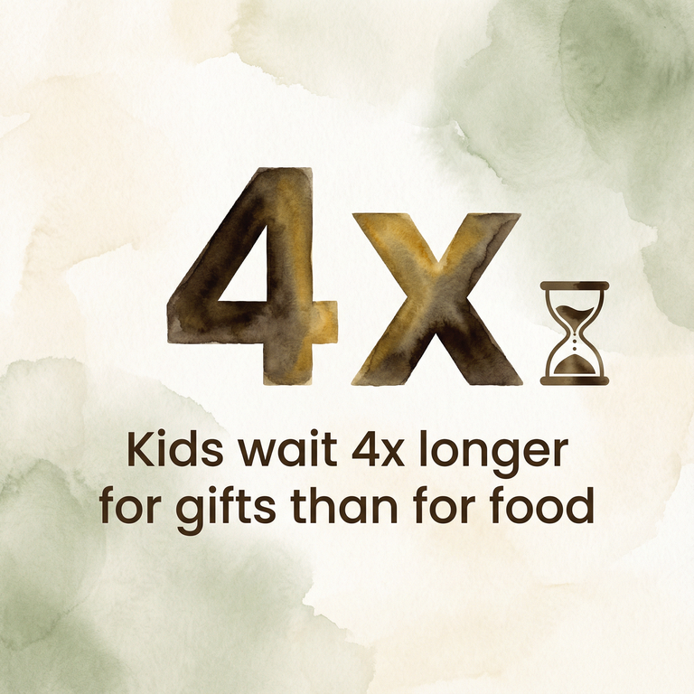 Stat showing kids wait 4 times longer for gifts than for food