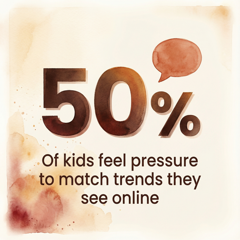 Stat showing 50 percent of kids feel pressure to match online trends