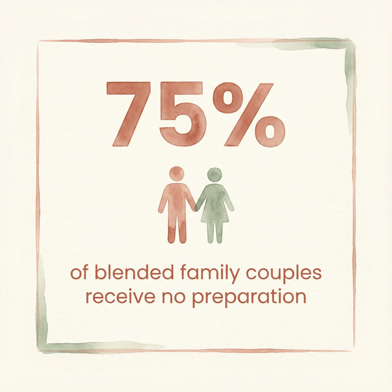 Statistic showing 75 percent of blended family couples receive no preparation