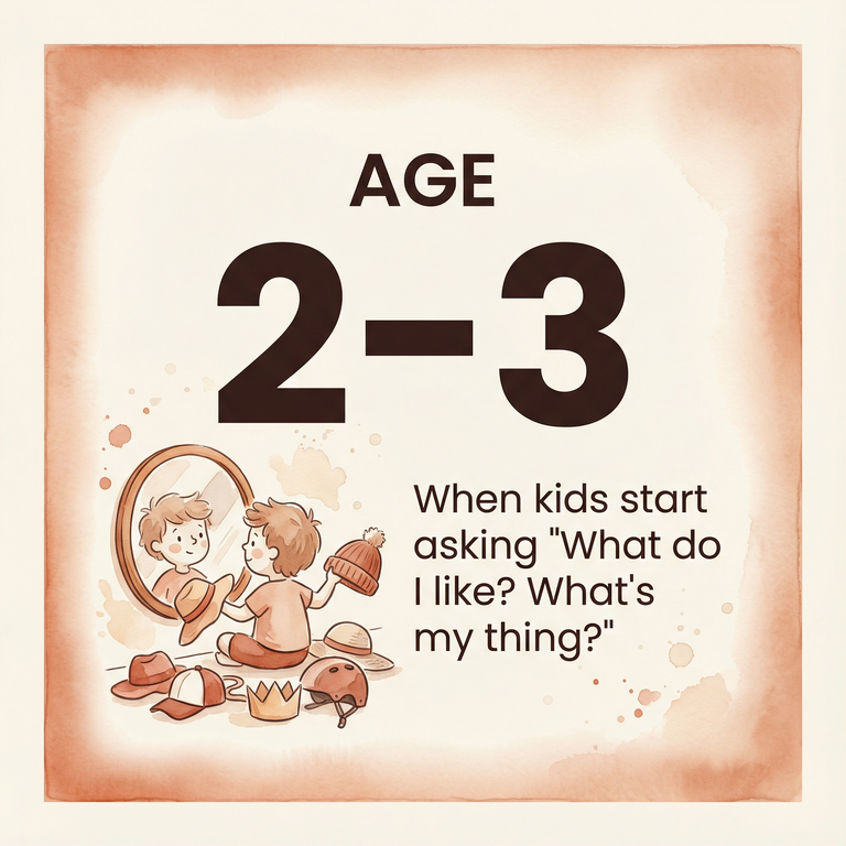 Stat showing ages 2-3 is when kids start asking what do I like and what's my thing