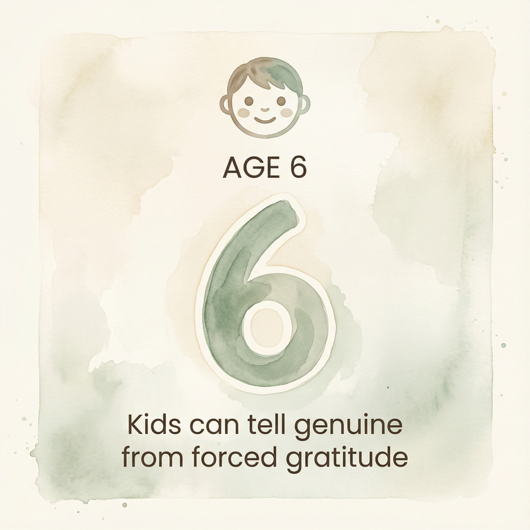 Statistic showing children age 6 can distinguish genuine from forced gratitude
