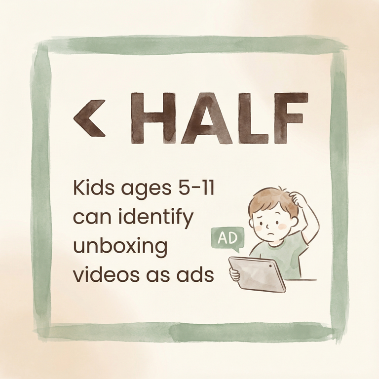 Stat showing fewer than half of kids ages 5-11 can identify unboxing videos as advertisements