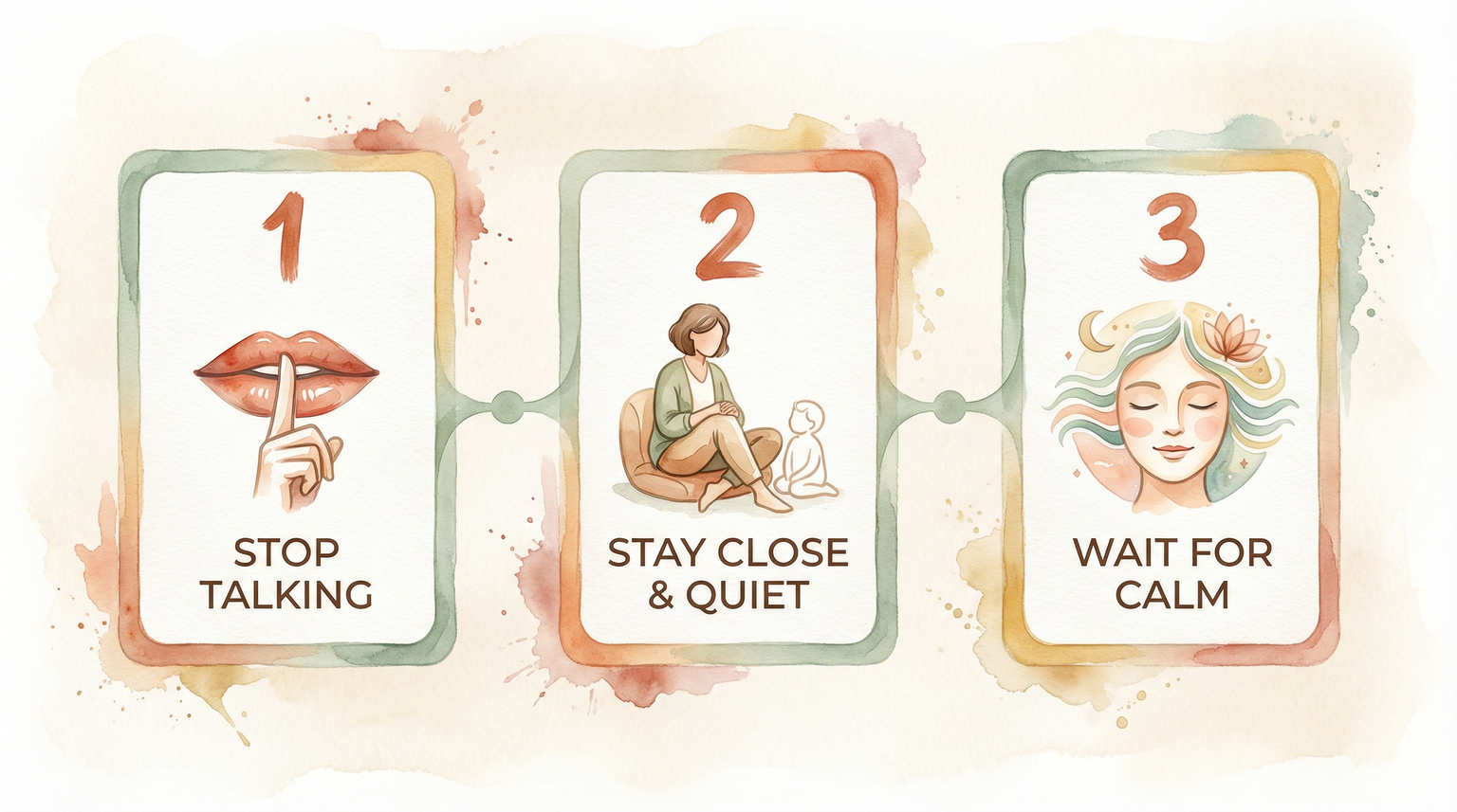 Three-step diagram showing stop talking, stay close and quiet, wait for calm