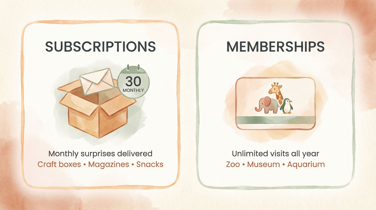 Comparison showing subscriptions with monthly calendar icon versus memberships with zoo animal icons